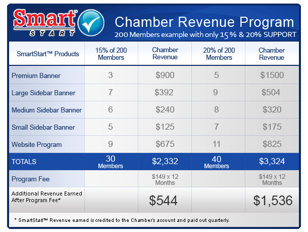 SmartStart chart chamber-revenu
