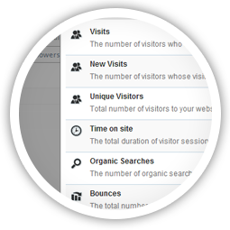 Measure traffic to your website as a result of your social media efforts.