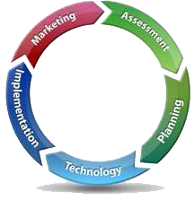 smart360circle